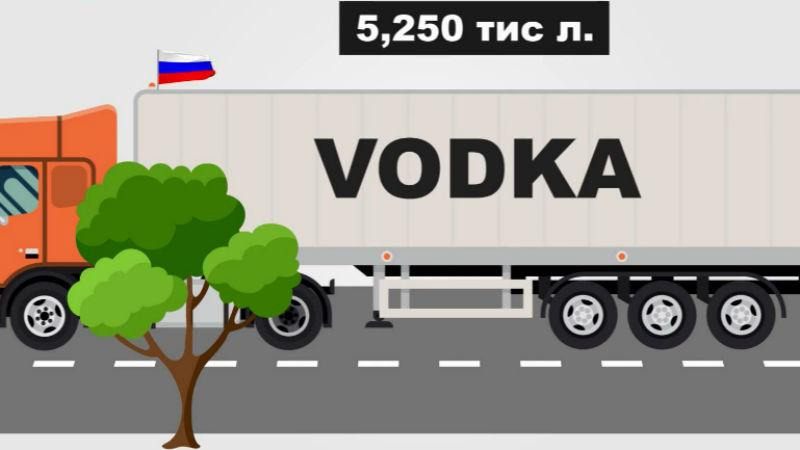 Кто больше всех любит русскую водку за рубежом