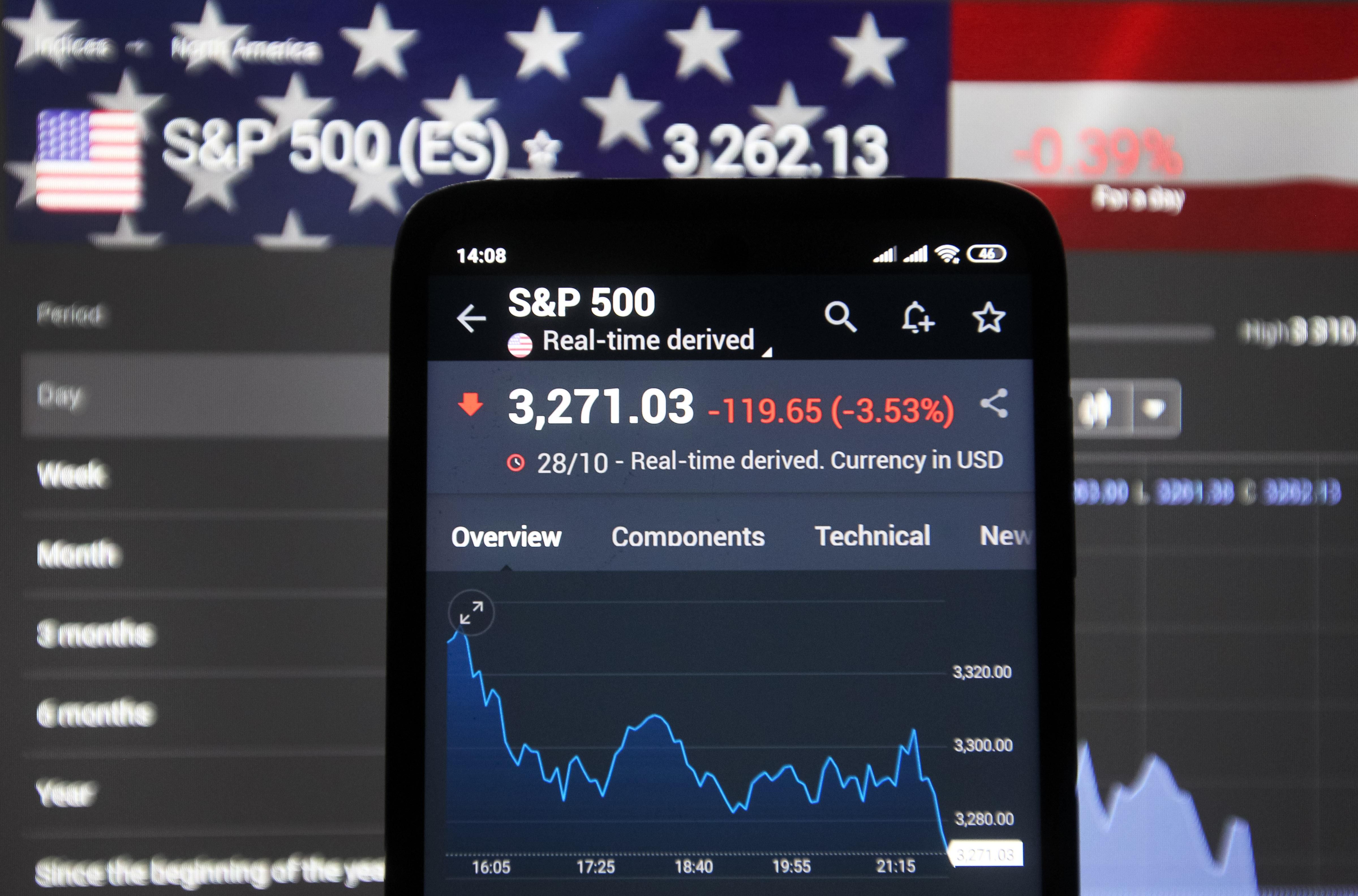 Вибори в США 2020 – фондові ринки падають через Трампа 